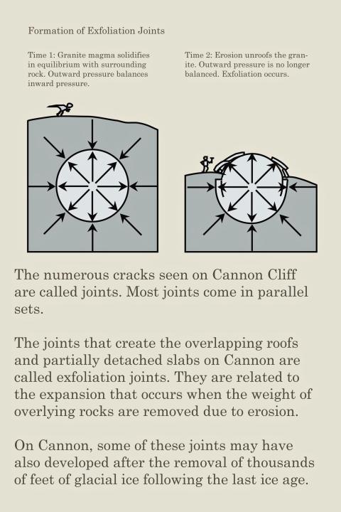 Exfoliation Joints information