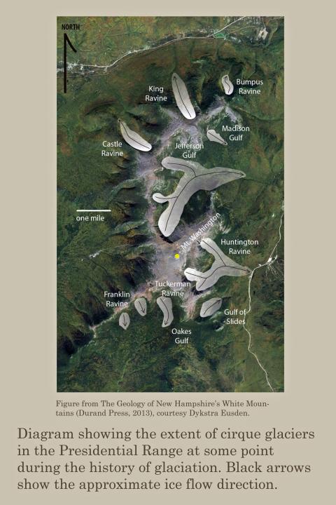 Graphic showing the extent of cirque glaciers in the Presidential Range
