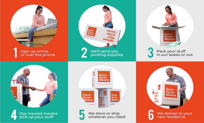 Dorm Room Movers how it works infographic
