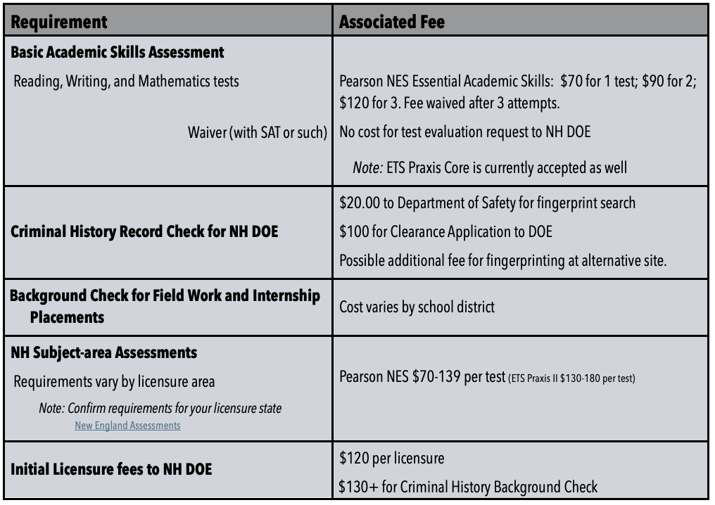 applicable fees you may encounter