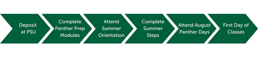 Orientation Map 2026