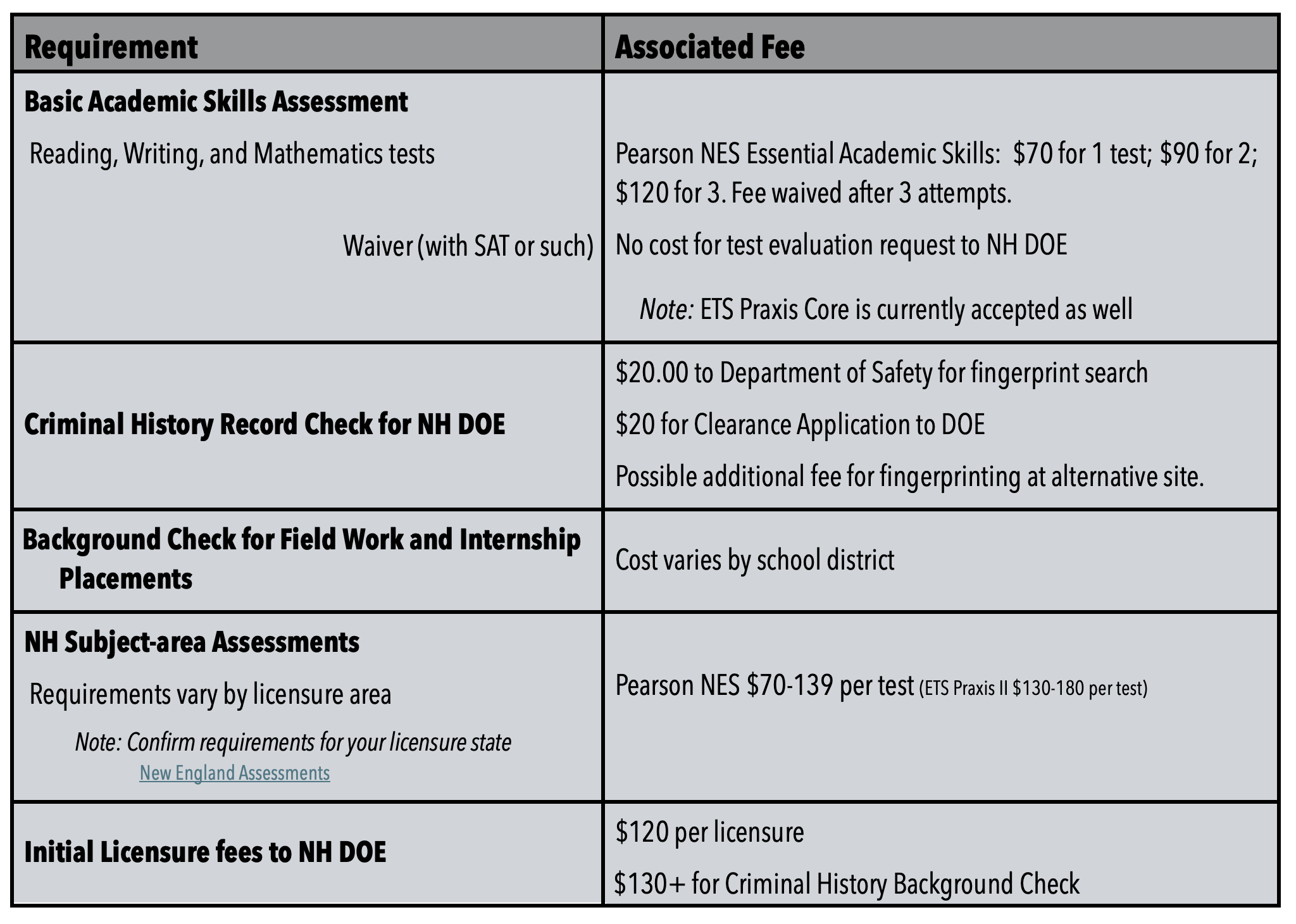 applicable fees you may encounter
