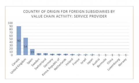 country of origin value chain activity