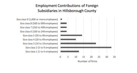 employment contributions in hillsborough